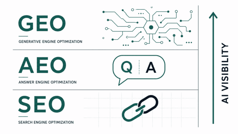 seo-vs-aeo-vs-geo
