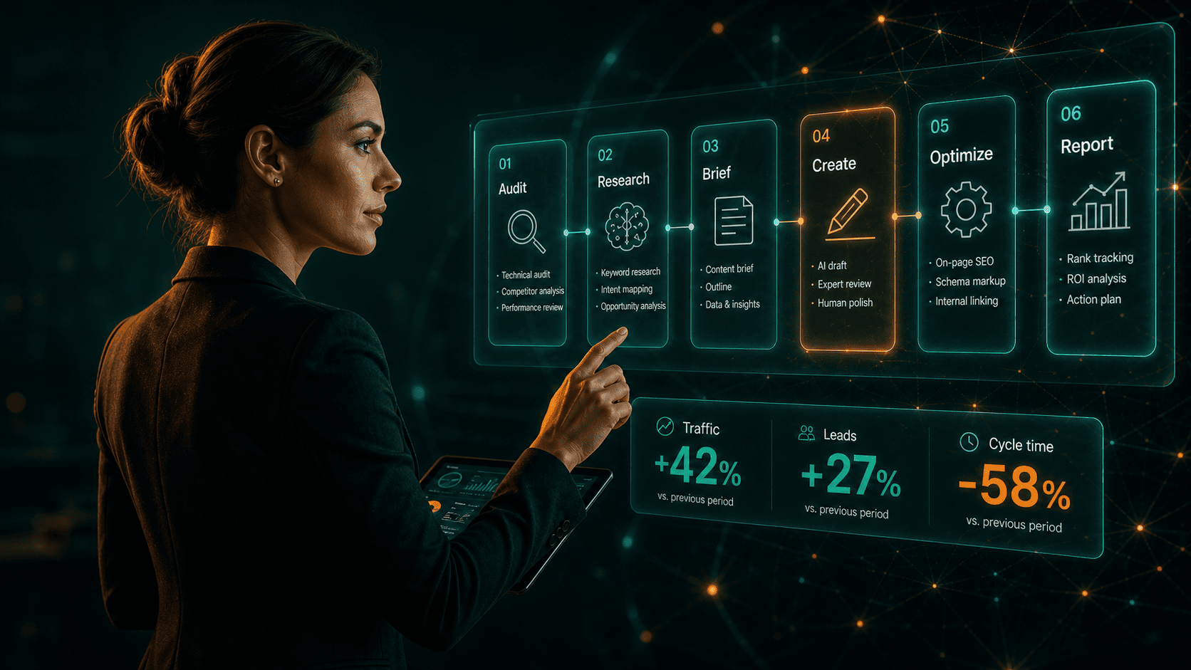 How AI SEO Agencies Actually Deliver Results - Hero)